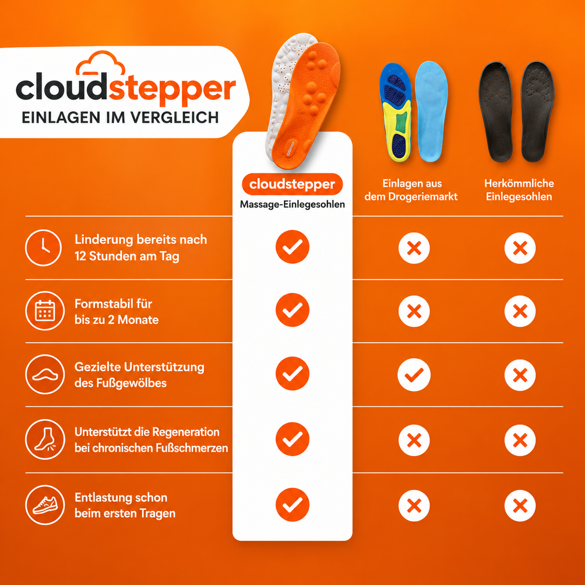 CloudStepper Massage Sohlen